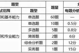 江苏省事业单位会计审计如何备考图片