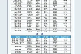 5月3日起，江苏省盐城机场航班换季！新增及恢复这些航线……图片