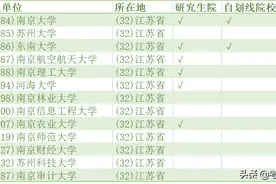 江苏省各大高校金融专硕考研数据分析汇总，一定收藏好图片