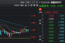 ETF也给力，没有板块是永远持续的，关键时点的转换图片