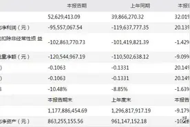 国新健康股价再触史低，阔绰激励4000万元会见效吗？图片