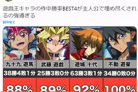 网友选出《游戏王》系列胜率最高的4位主角，果然拔螺丝就是无敌图片