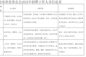 共助美好“职”等你来 河南省慈善总会招贤纳才图片