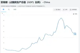 中国50万亿投资计划来了图片
