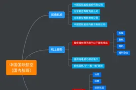 多家航司宣布：坐飞机 这些服务和用品将暂停提供图片