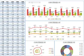 为自己“偷懒”编制的全自动Excel神仙表格，竟得到领导的重用图片