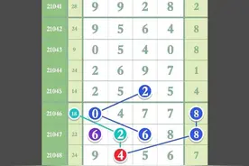 排列五—21056/7最新规律：汇总+精准定位图片