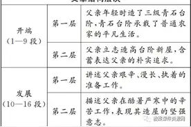 部编版语文七年级下册：11.台阶图片