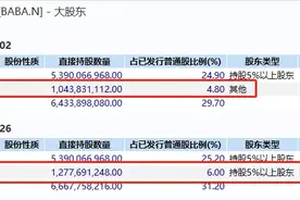 马云罕见大举减持阿里股票，套现高达430亿！蔡崇信也卖了120亿！马化腾刘炽平都在抛售腾讯，释放什么信号？图片