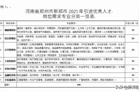 100名，事业编制！新郑市公开引进事业单位优秀人才图片