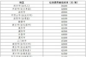 2021河南各地市征地补偿标准图片
