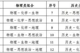 江苏高考3+1+2模式第一年，历史类660分无一人，高考神话被打破？图片