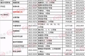 天津滨海新区4月销许下发 两新盘入市多板块放量图片