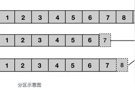 分布式发布订阅消息系统Kafka入门级学习笔记图片