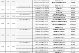 一篇文章看懂上海各区示范幼儿园目录1图片