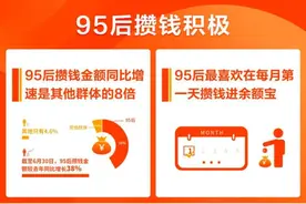 只知道买买买？醒醒吧！“攒杯奶茶钱成常态”原来你们是这样的95后……图片