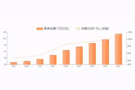 债市科普入门篇图片