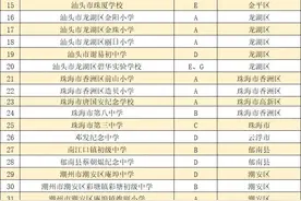 佛山34所学校上榜！全国全省校园篮球、排球特色学校名单公示图片