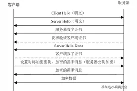 密码安全系列文章9：利用服务器公钥直接登录服务器图片