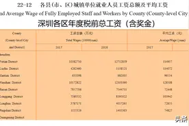 深圳的平均年薪与人均存款、户籍人口与常住人口图片