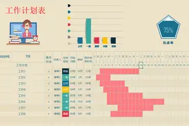 excel工作计划表，根据录入自动更新进度和完成情况视频封面