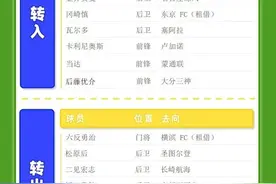 【球队巡礼】日职清水鼓动：嫩帅上任求变化图片