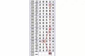 排列五—规律图图片