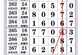 排列五—规律图图片