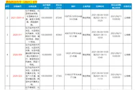 南拓号角继续吹响，德州南部潜力有多大？图片
