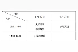 5月11日，重庆2020年普通高校专升本考试开始报名图片
