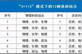 高中科目对应哪些大学专业？高一高二考生选科必看图片