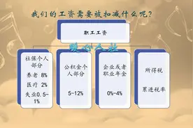 私企月工资3万和事业单位月工资8000待遇差不多吗？怎么选？图片