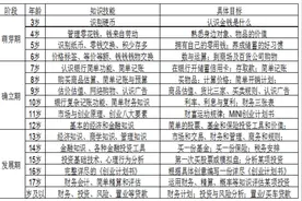 「论文」浅析少儿财商教育现状及发展建议图片