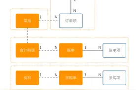 使用DDD指导业务设计的一点思考图片