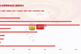 对华出口大幅萎缩，澳大利亚菜籽小麦玉米大麦转基因研发全面开花图片