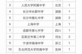 郑州外国语到底怎么样？答案超出你的预料。图片