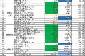 四川VS河南经济实力对比图片