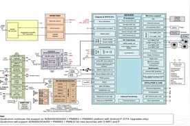 半导体IP –—芯片设计和科技新基建的基石图片