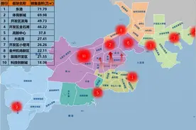 大连城市走向“一路向北” 2020体育新城大连湾热度难降图片