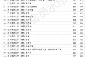 四川师范大学2020年各专业录取分数线 一本最低537分图片