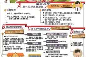 长春教育局权威解读！派位没派上，可回原录取学校图片