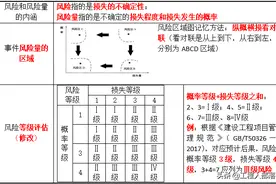 《工程管理》项目的风险和风险管理的工作流程，考点+速记口诀图片