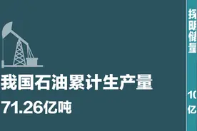 鄂尔多斯盆地探明10亿吨级油田 够用几年？图片