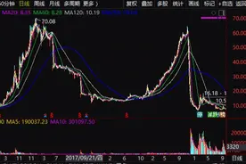 牛散坐庄巨亏27亿！西蒙斯量化交易做庄或在崛起图片