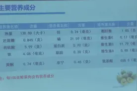青梅的主要营养成分图片