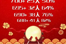 2020年重庆市各初中学校中考喜报汇总！重庆八中西大附中领衔图片
