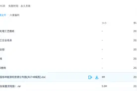 大唐阜新煤制天然气合成中心净化装置正式开工图片