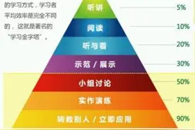 教会一个小白——自主学习之费曼学习法图片