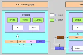 Java虚拟机 JVM 内存模型概述-通俗易懂图片