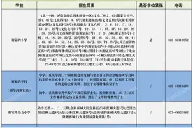 九龙坡区各中小学2021年最新划片范围，建议家长收藏图片